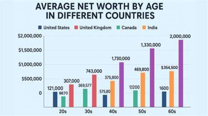 imuRgency Net Worth