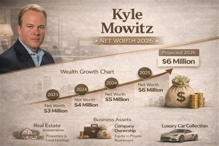 Kyle Wright Net Worth